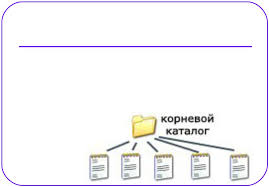 Одноуровневая файловая система